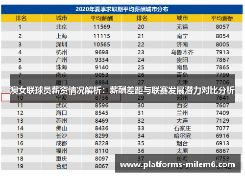 澳女联球员薪资情况解析：薪酬差距与联赛发展潜力对比分析