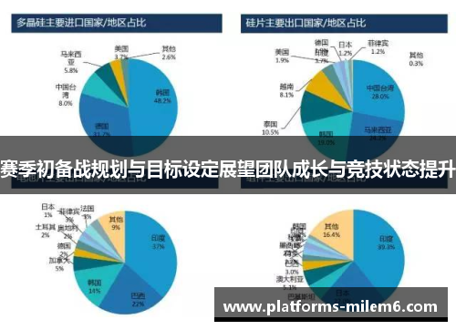 赛季初备战规划与目标设定展望团队成长与竞技状态提升