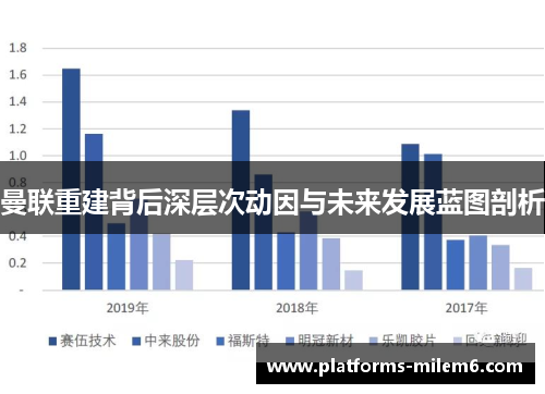 曼联重建背后深层次动因与未来发展蓝图剖析