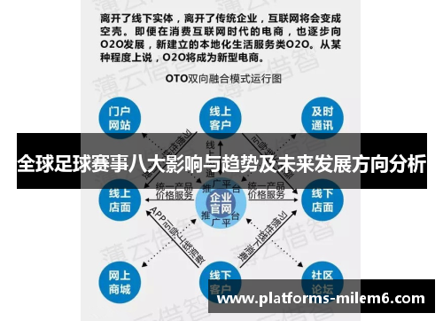 全球足球赛事八大影响与趋势及未来发展方向分析