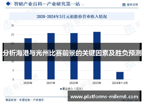 分析海港与光州比赛前景的关键因素及胜负预测
