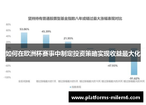 如何在欧洲杯赛事中制定投资策略实现收益最大化
