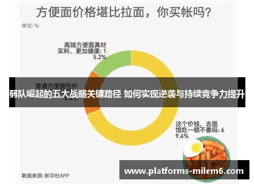 弱队崛起的五大战略关键路径 如何实现逆袭与持续竞争力提升