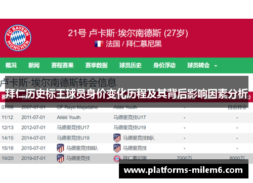 拜仁历史标王球员身价变化历程及其背后影响因素分析
