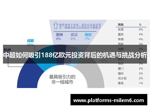中超如何吸引188亿欧元投资背后的机遇与挑战分析
