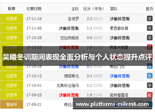 吴曦冬训期间表现全面分析与个人状态提升点评