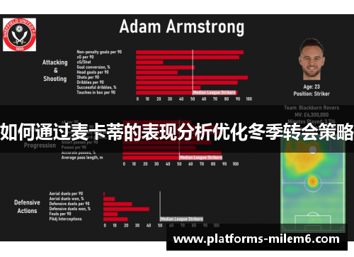 如何通过麦卡蒂的表现分析优化冬季转会策略