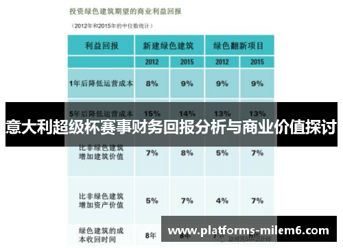 意大利超级杯赛事财务回报分析与商业价值探讨