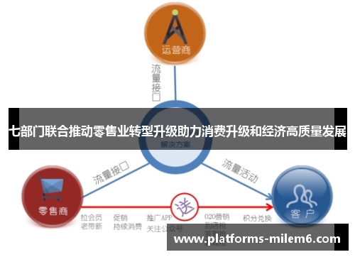 七部门联合推动零售业转型升级助力消费升级和经济高质量发展