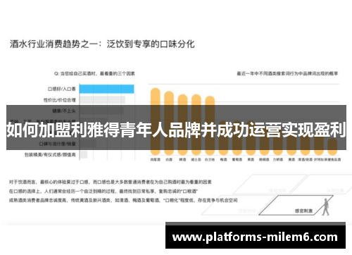 如何加盟利雅得青年人品牌并成功运营实现盈利