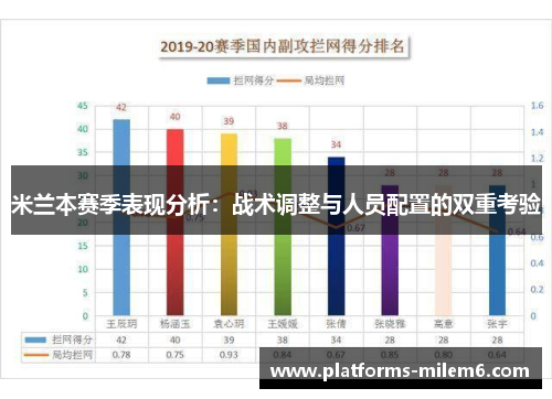 米兰本赛季表现分析：战术调整与人员配置的双重考验