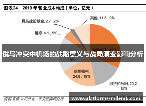 俄乌冲突中机场的战略意义与战局演变影响分析