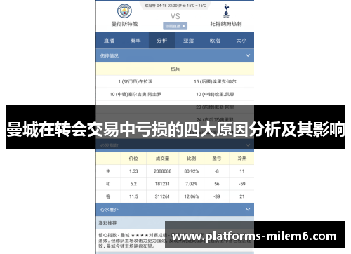 曼城在转会交易中亏损的四大原因分析及其影响