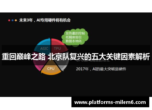 重回巅峰之路 北京队复兴的五大关键因素解析