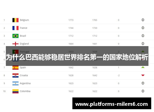 为什么巴西能够稳居世界排名第一的国家地位解析