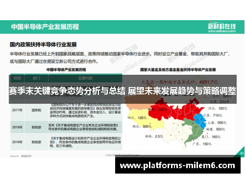 赛季末关键竞争态势分析与总结 展望未来发展趋势与策略调整