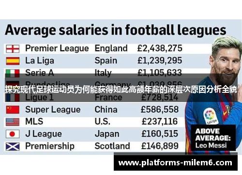 探究现代足球运动员为何能获得如此高额年薪的深层次原因分析全貌