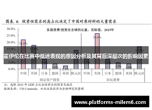 霍伊伦在比赛中低迷表现的原因分析及其背后深层次的影响因素