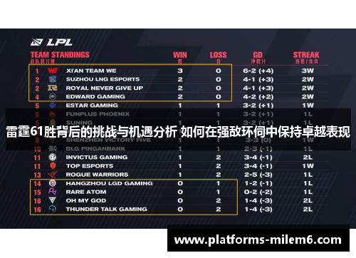 雷霆61胜背后的挑战与机遇分析 如何在强敌环伺中保持卓越表现