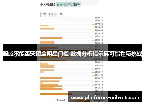 鲍威尔能否突破全明星门槛 数据分析揭示其可能性与挑战